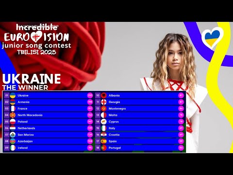 Sofia Nersesian – Motanka (LIVE WINNER'S PERFORMANCE) |🇺🇦 Ukraine| Incredible Junior Eurovision 2025