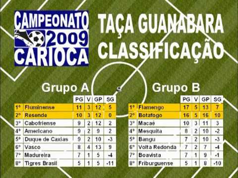 Carioca 2009 Taça Guanabara Classificação - Semifinais