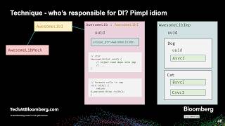 Download the video "Testability and C++ API Design - John Pavan, Lukas Zhao & Aram Chung - C++Now 2024"