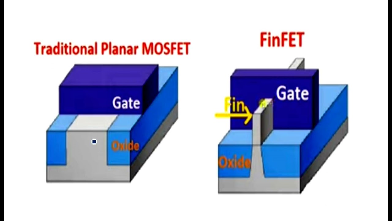 FinFET technology | SG & IG | Part-1/2 | VLSI | Lec-87