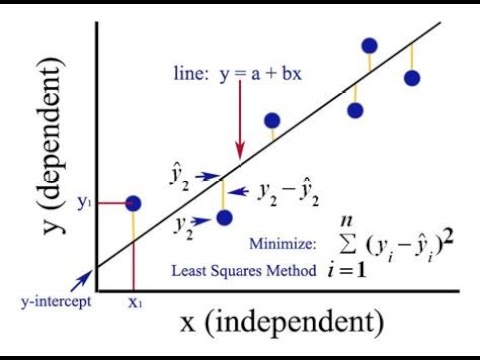Ch20_l6 Linear Regression Using Python
