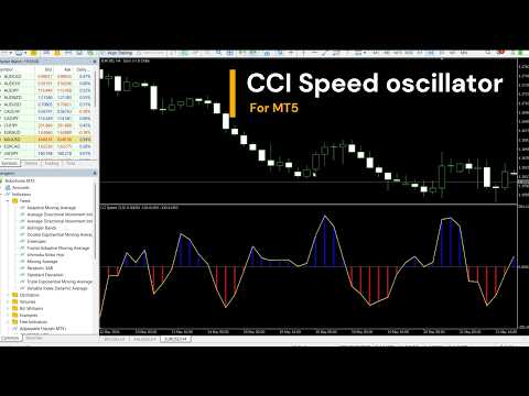 Video CCI Speed oscillator MT5 rq