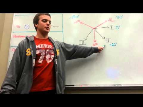 EKG Made Simple  Mean Electrical Axis