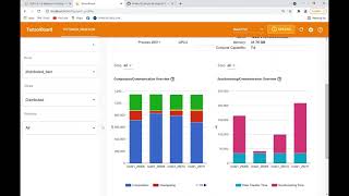 Five Ways To Increase Your Model Performance Using PyTorch Profiler