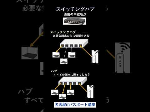 スイッチングハブ　ITパスポート　高校情報