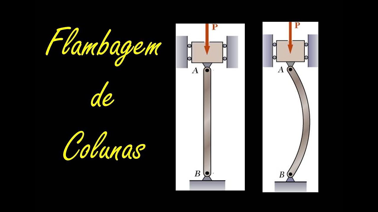 Flambagem de Colunas - Teoria e Exemplo | Tutorial Mecânica