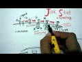 JAK STAT signaling