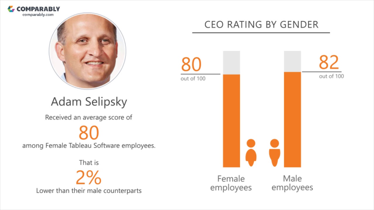 Tableau Software Culture - October 2017