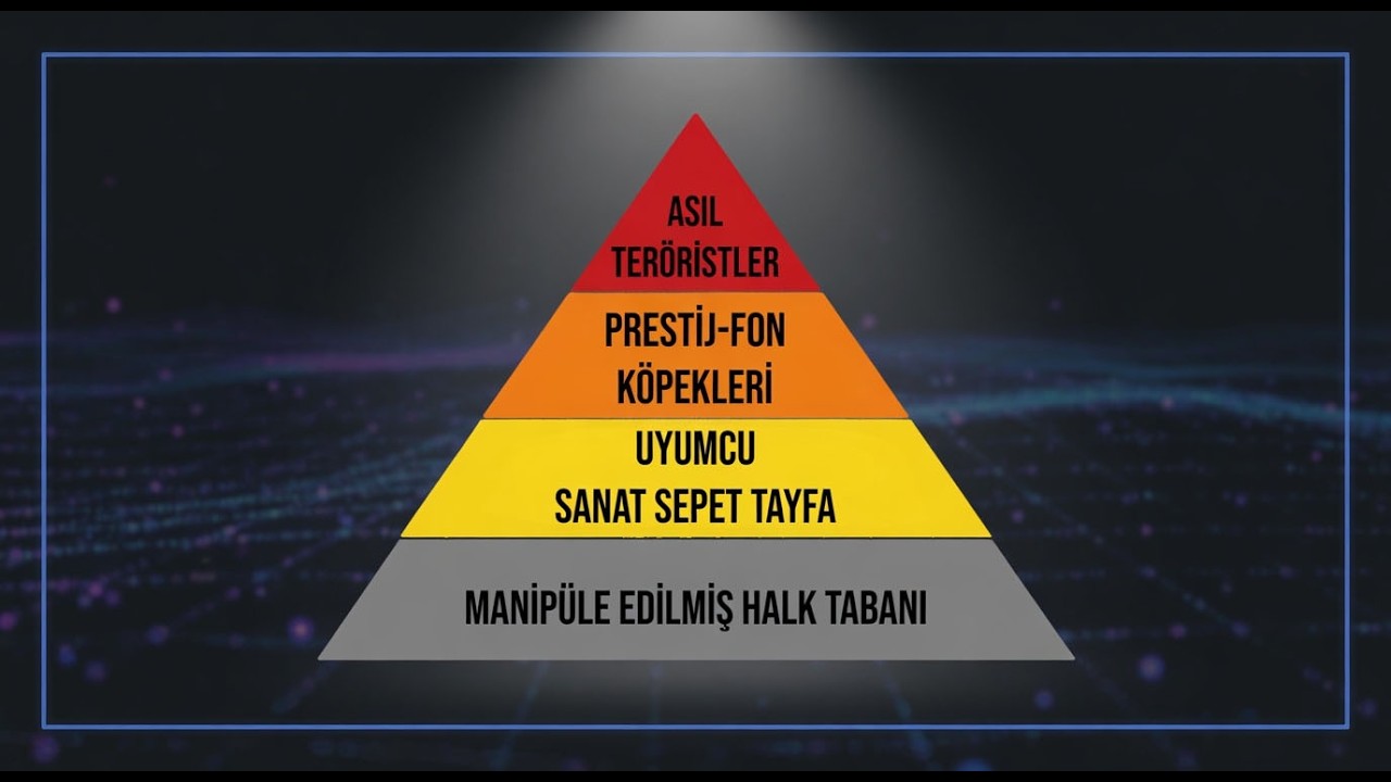 CY - Bölücülerin Sanat Sepetle Bağlantı Piramidi