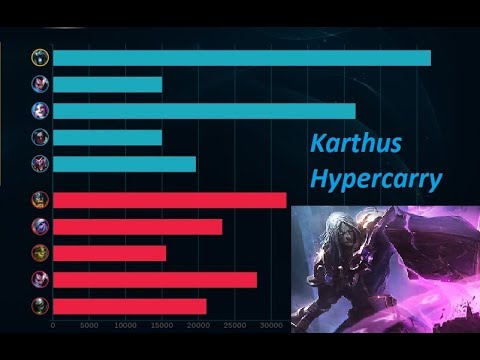 HyperCarry Support Karthus Guide S8