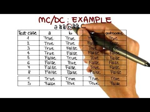 MC/DC Coverage - Georgia Tech - Software Development Process