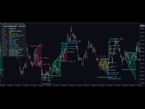 Video Apex Patterns PRO