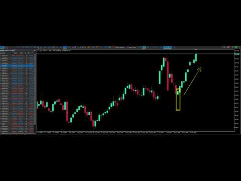 Video Doji and Hammer Scanner MT5