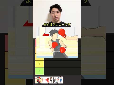 最強のボクシングディフェンスを解説します