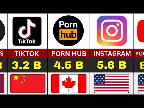 Самые посещаемые ВЕБ-САЙТЫ в Интернете - 2025.