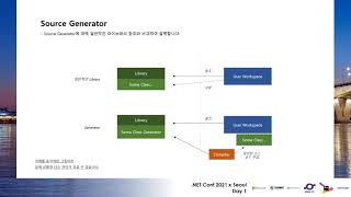 소스 제너레이터로 정신 건강 챙기기