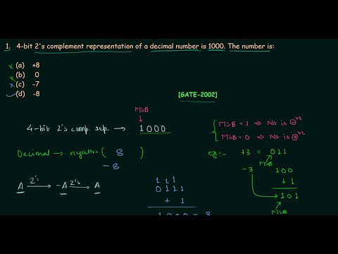 GATE Solved Problems 2002 2004 | Number Systems | Digital Electronics