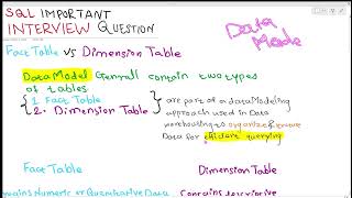 FACT and DIMENTION table in Power BI #dataanalytics #powerbi