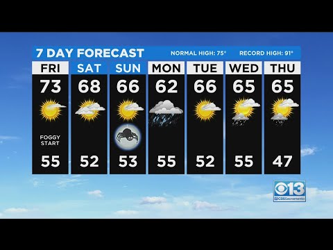 Friday Weather Forecast - Oct. 29, 2021