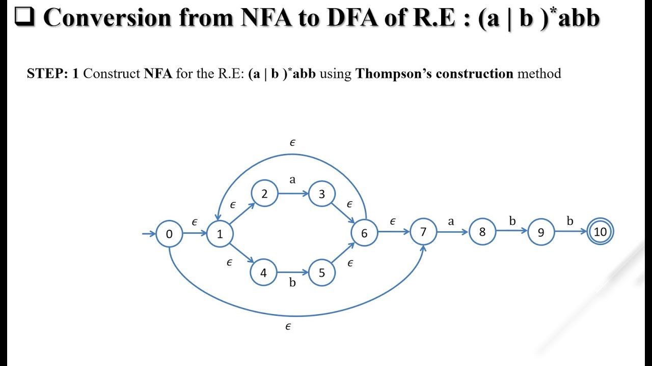 CD: UNIT-2 LEXICAL ANALYZER (PART-3) | Thomson method | RE TO NFA | NFA TO DFA | (a|b)*abb