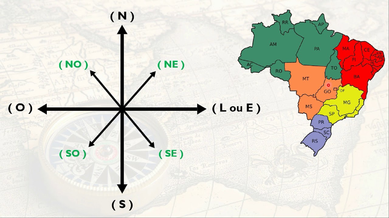 Orientação no espaço geográfico  | 6º ano | GEOGRAFIA | Prof. Carlos André