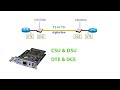 CSU and DSU | what is csu and dsu in networking ?| DTE vs DCE | how does CSU/DSU works ? | CCNA 2023
