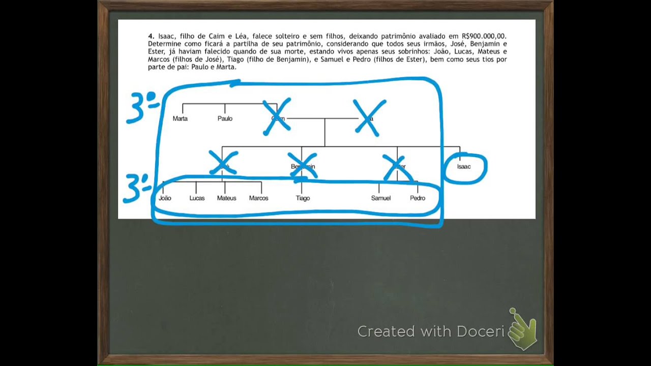 Sucessões - Exercícios - Unidade 6 - Colaterais