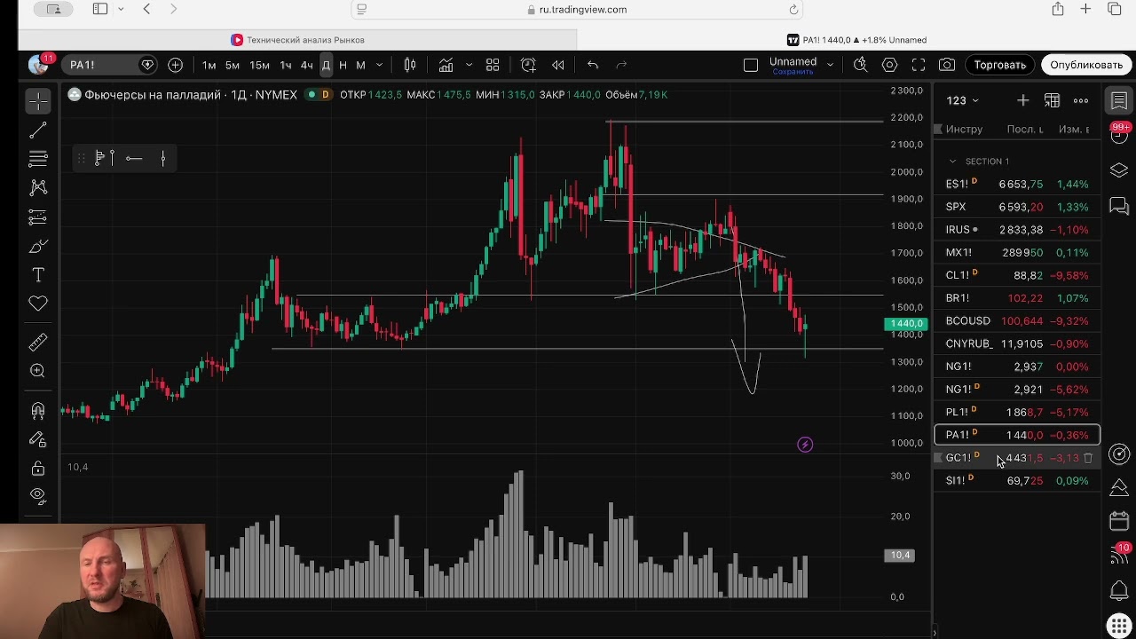 Анализ рынков от 23032026