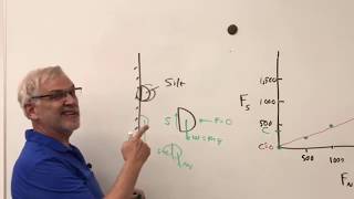 Table Top Direct Shear Test