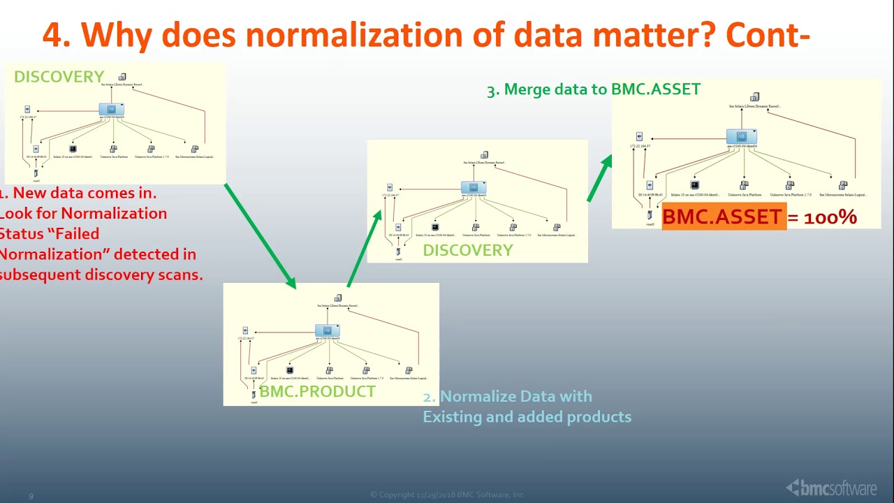 Normalize Your CMDB Successfully with BMC Software