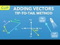 How To Add Vectors Tip To Tail Method Clip Physics Kinematics