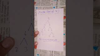 Factors of 96: Prime Factorization Using a Factor Tree 🌲#maths#factorisation #mathematics#mathshorts