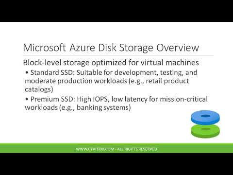 Cloud Storage Solutions, AWS, Azure, GCP Offerings