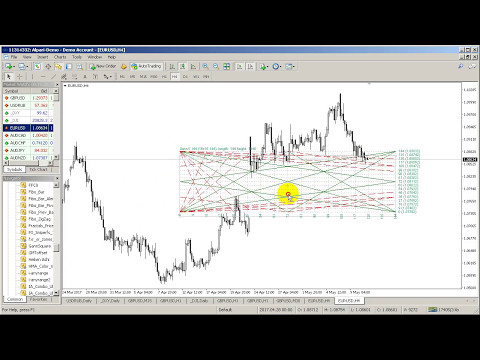 Video Gann Square of 144 for MT5