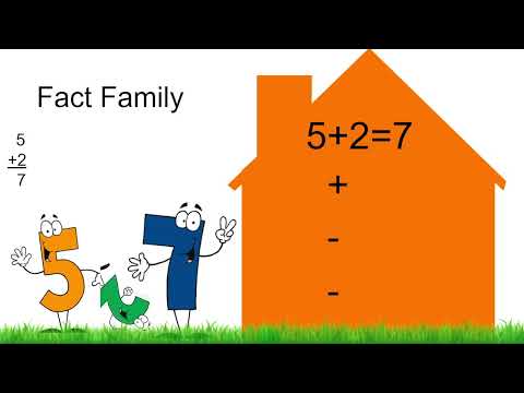Grade 2: Math Lesson #82 Identifying and Writing Addition and Subtraction Fact Families