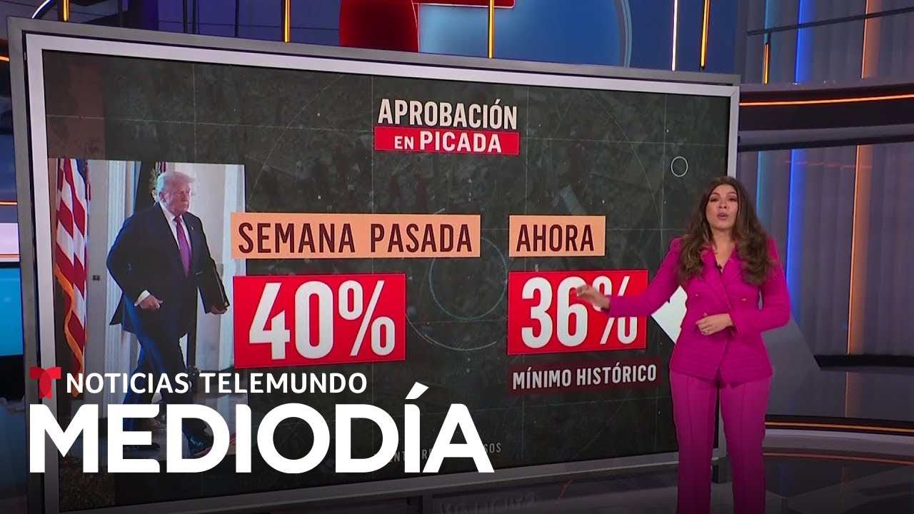 La aprobación de Trump está en picada: ahora solo el 36% aprueba su gestión