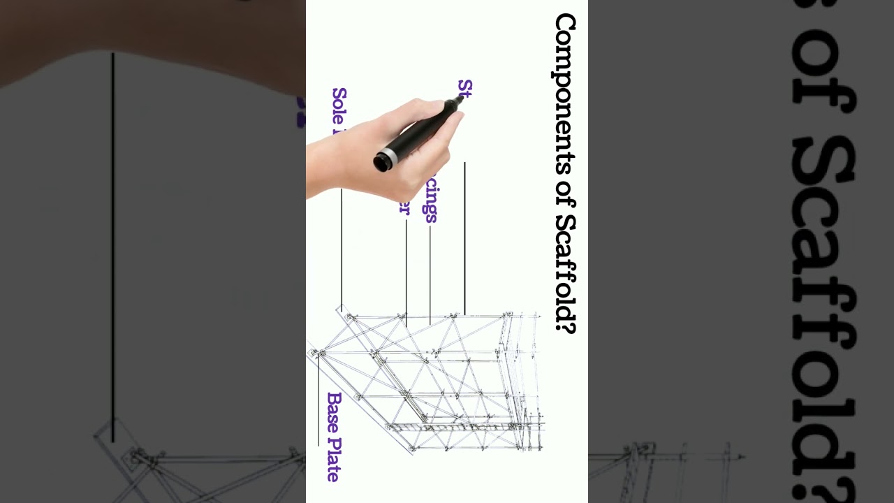 Components of Scaffolding || Scaffold Parts name.