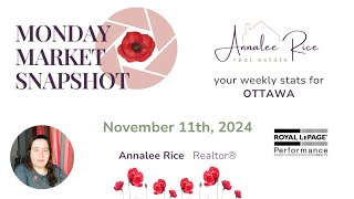 Ottawa Real Estate Update - November 11th, 2024