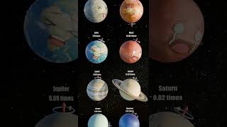Speed of Light around planets times per second
