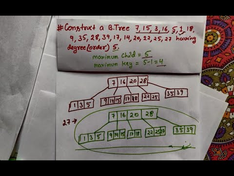 Introduction to Data Structure and types hindi