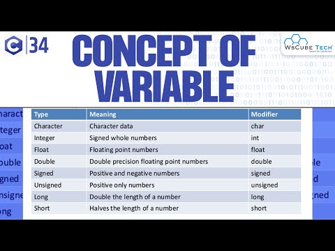 Computer Basics What is Computer with Full Information | C Programming Tutorial