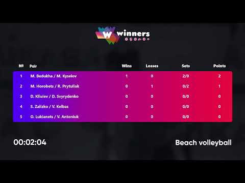 15:15 M. Horobets / R. Prytuliak - M. Bedukha / M. Kyselov 01.07.2022 | Winners Beach Volleyball