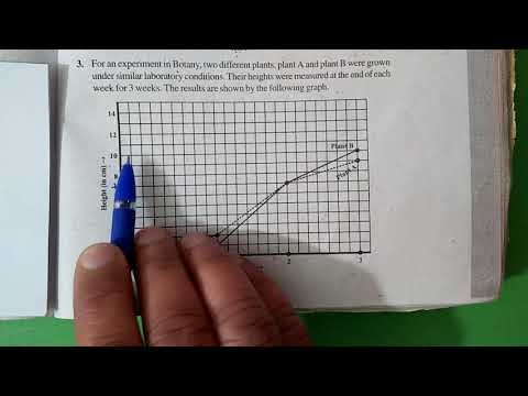 Ex:13.1 Q.3 Chapter:13 Introduction To Graphs | Ncert Maths Class 8 | Cbse