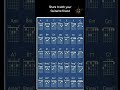 All Guitar Chords Major Minor And 7th Variant Save The Post And Practice Majorchords Guitar