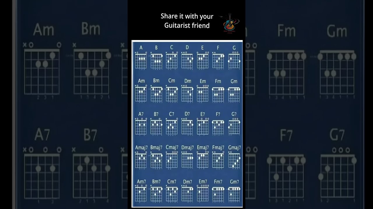All guitar chords | Major, minor and 7th Variant | save the post and practice #majorchords #guitar