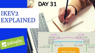 #PaloAltoTraining | DAY 29 | How to Configure IKEv2 VPN | How it works | Explained with Wireshark