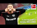 Florian Wirtz - The New Kai Havertz? | 5 Goals at Just 17 Years