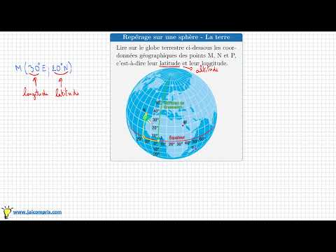Exercise ♦ Determine the geographic coordinates • Point on a sphere • Longitude ♦ Third