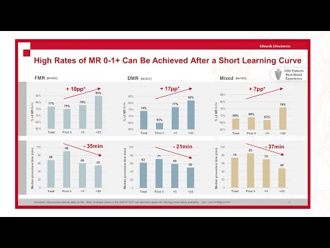 PCR e-course:  Are lower MR grades within our 'Clasp'?