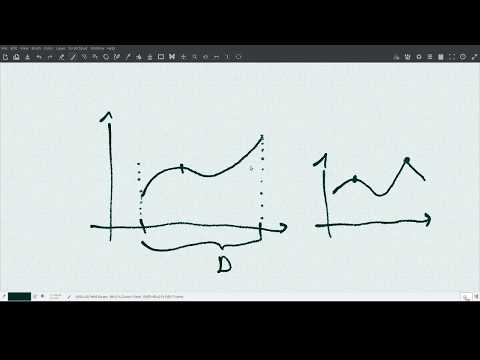 3-2 Konkav, Konvex, Extrema -- Illustrierte Beispiele